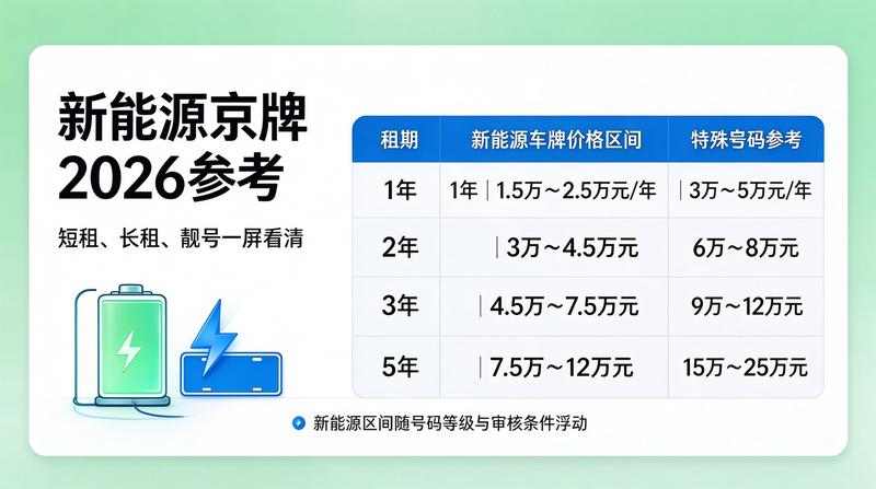 2026京牌新政策